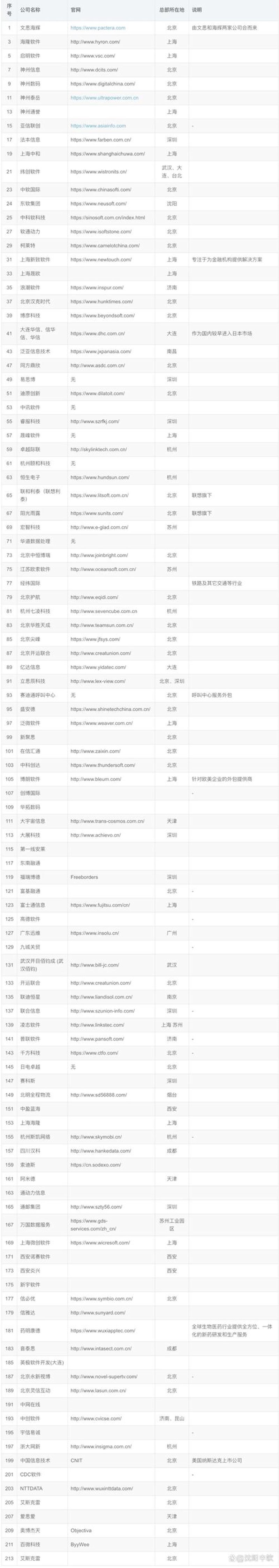 CRM系统开发：助力企业精细化管理